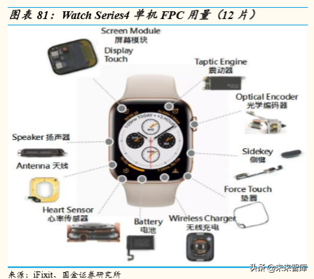 5G产业链研究：5G时代，电子行业有望精彩纷呈