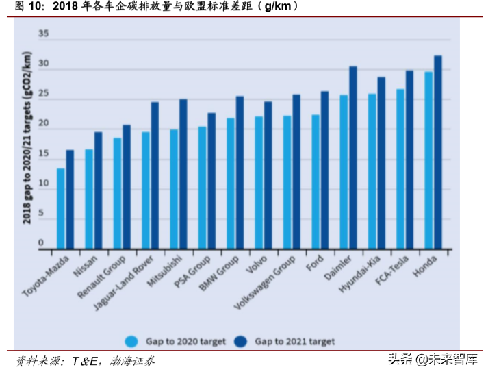 大众与宝马集团电动化战略深度解析