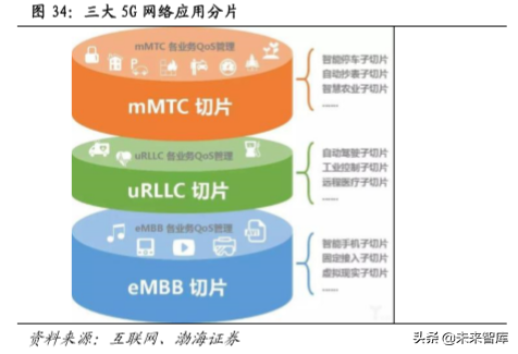 5G通信行业热点研究与2020投资策略