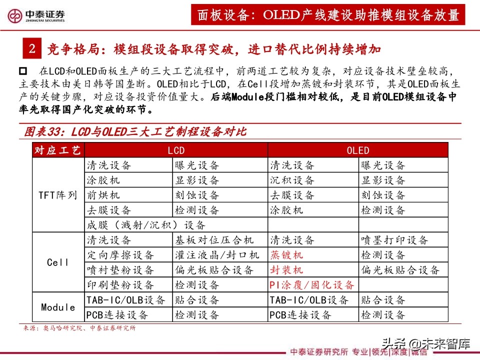 3C设备行业深度报告：智能化升级助推，3C设备复苏可期