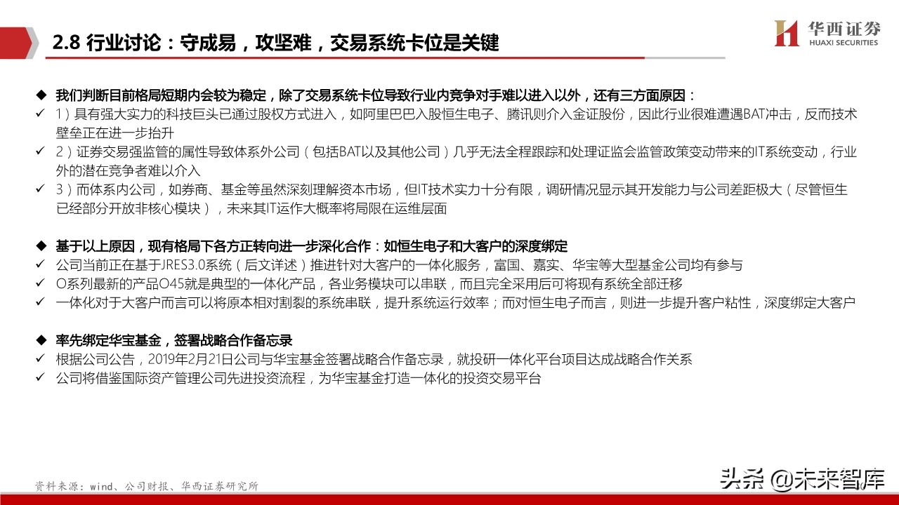 恒生电子深度解析：金融IT龙头步入创新新纪元