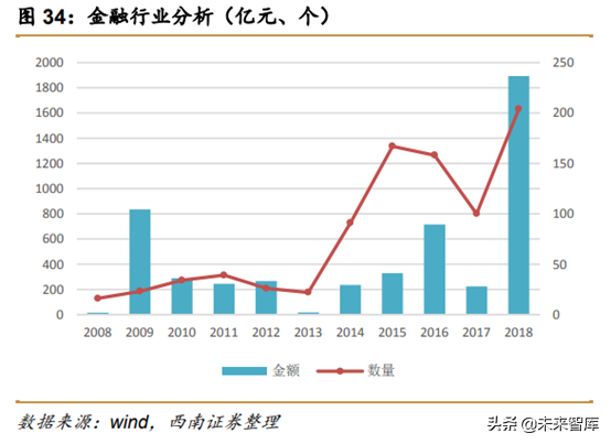 中美创投市场分析：中美PE／VC年度分析与展望