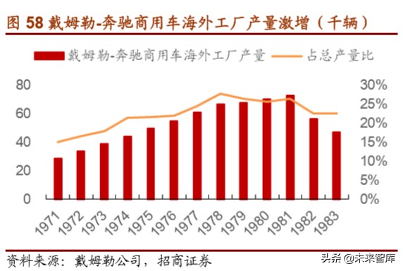 戴姆勒深度剖析：汽车行业的先驱，跨越世纪的高端（94页）上篇