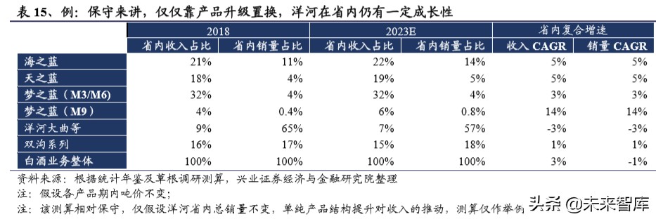 白酒区域市场研究：苏酒结构性繁荣，今世缘、洋河有望共赢