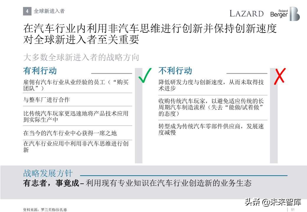 罗兰贝格全球汽车零部件供应商研究2019