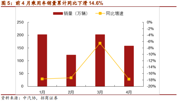 汽车行业2019年中最新研究报告：整车三化与零部件三化