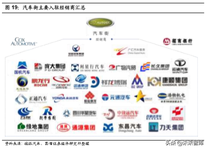 汽车前瞻研究：汽车流通领域的挑战与模式探讨