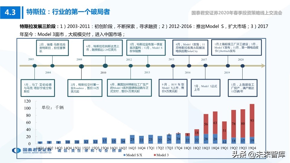 科技行业114页深度解读：5G+AI引领全球新一轮科技创新浪潮