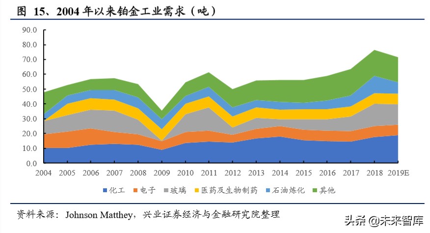 燃料电池专题报告：燃料电池蓄势待发，铂金需求新蕊绽放