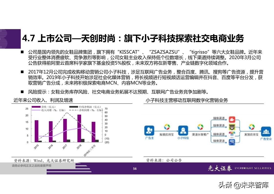 直播电商全产业链梳理及成长持续性分析