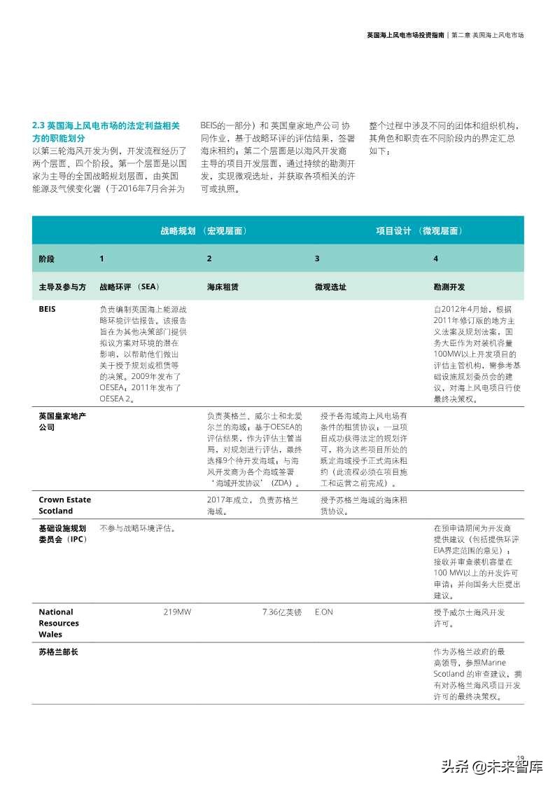 英国海上风电市场投资指南
