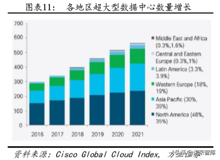 光通信深度报告：云厂商CAPEX回暖与400G产品升级