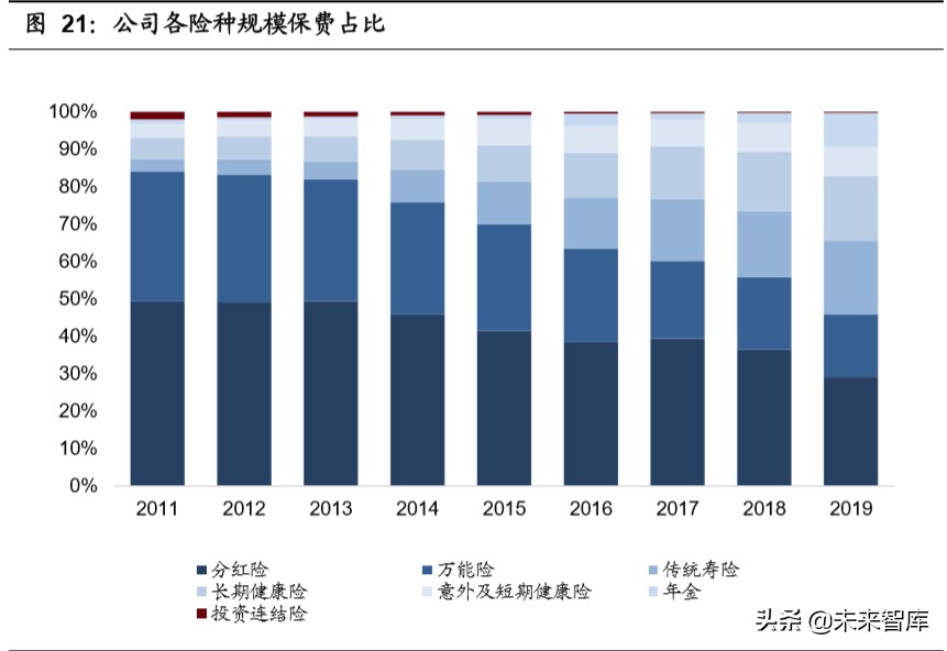 中国平安深度解析：“金融+科技”引领者