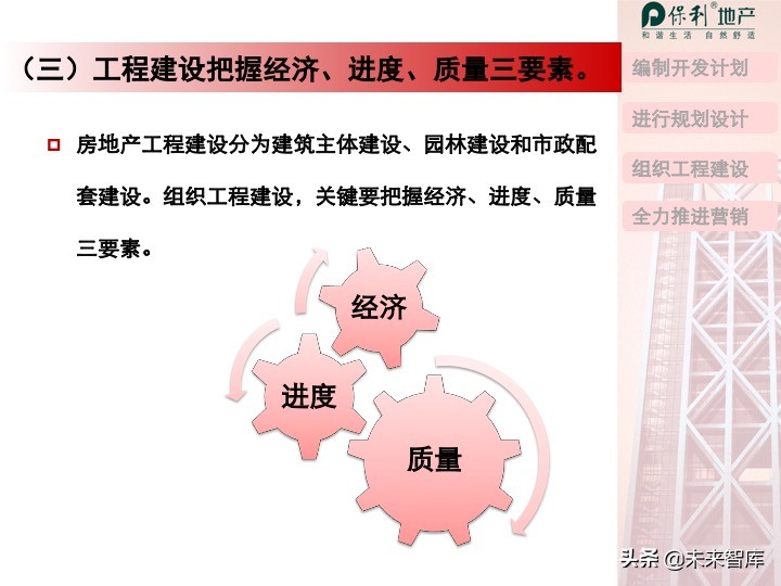 房地產開發項目投資決策培訓（精品推薦）