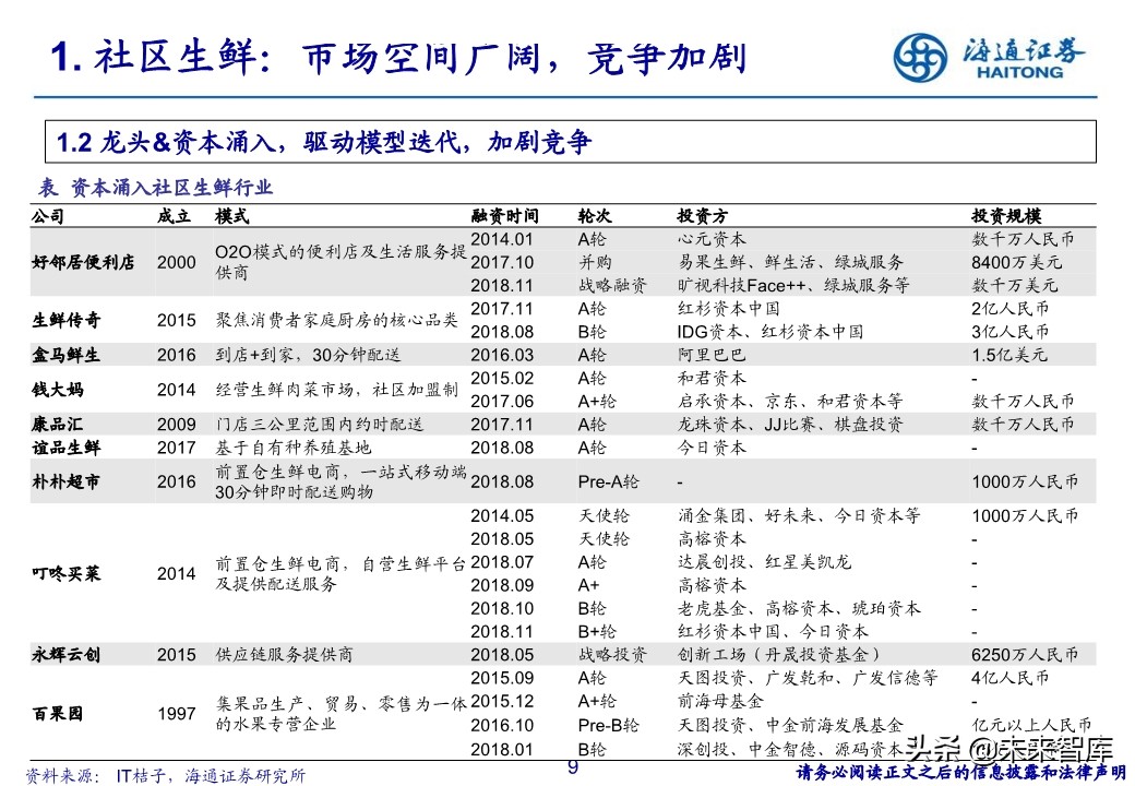 生鲜零售行业专题报告：社区生鲜的空间、模式与案例分析