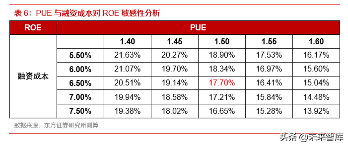IDC行业深度报告：还原IDC行业的真实盈利能力