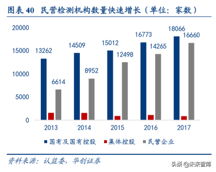 机械设备行业深度盘点及2020年投资策略