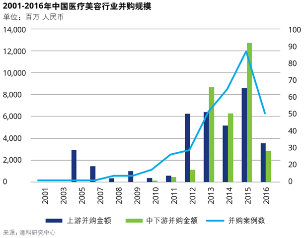医疗美容行业产业链及市场竞争（84页PPT）