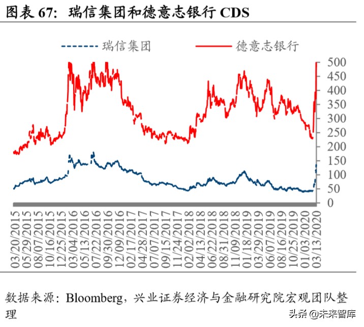 当前经济环境及投资策略报告：乍暖还寒，海外危机露峥嵘