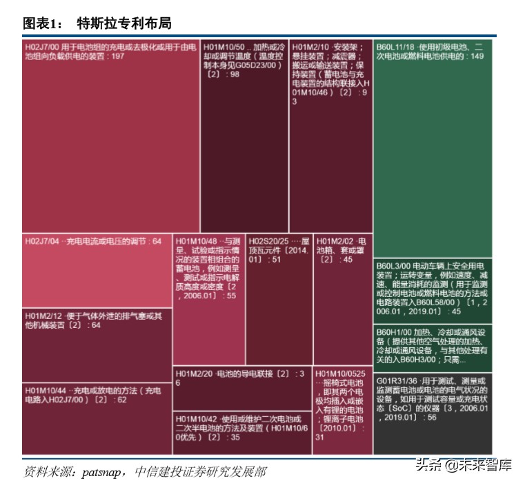 特斯拉动力电池战略分析：特斯拉的电池风云