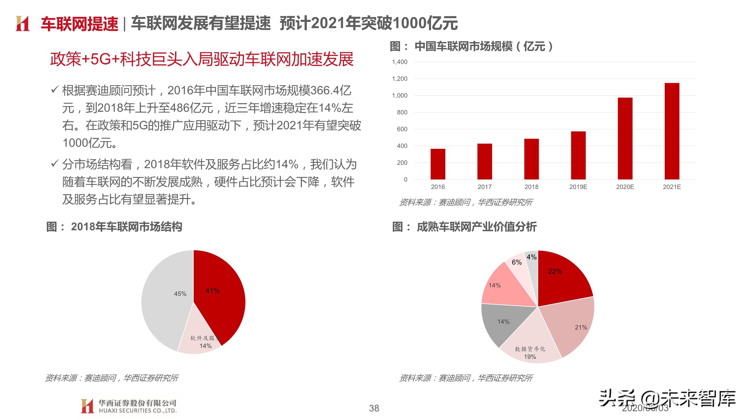 汽车行业2020下半年投资策略：变革加速，重塑秩序