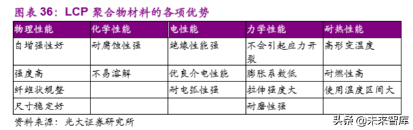 电子行业2020年投资策略：聚焦半导体、5G和TWS