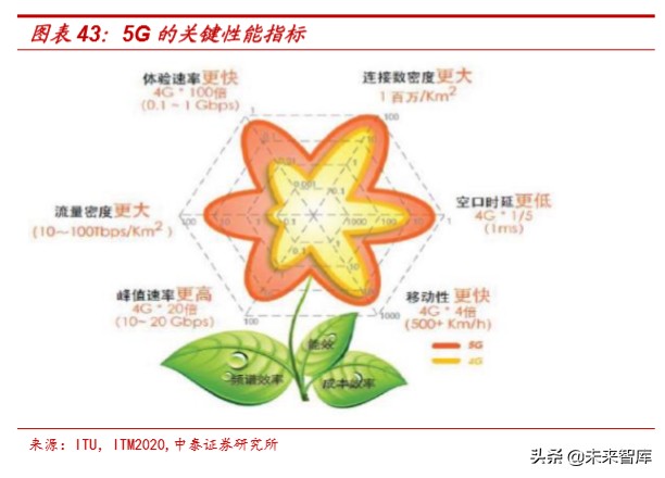 娛樂傳媒行業研究及2020投資策略：關注5G應用、流量遷移新機會
