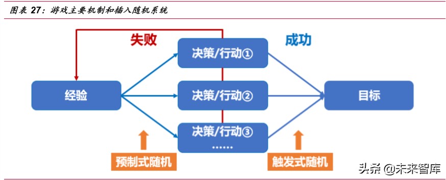 游戏行业深度报告：从产品看游戏，如何寻找爆款游戏