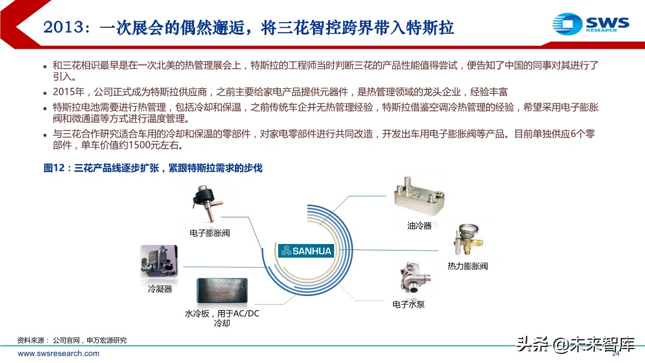 特斯拉专题报告：探究特斯拉供应商的选择标准及未来的投资逻辑