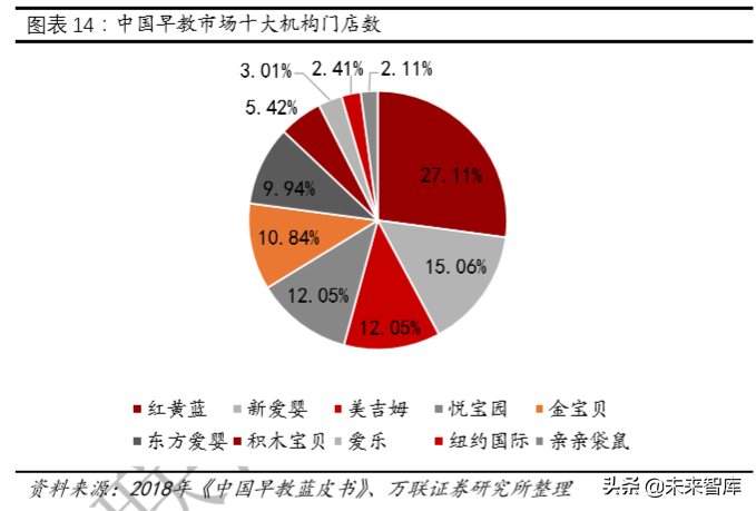 教育行业深度研究：政策、规模、竞争格局