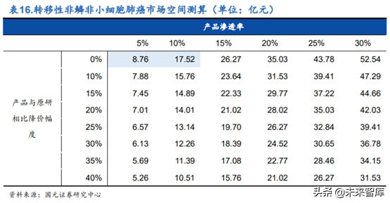 创新药之生物类似药深度研究