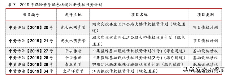 2019年保险资产管理行业年度报告