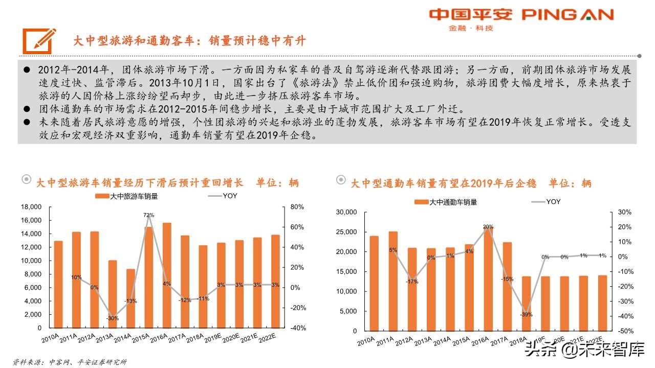 客车行业分析及宇通客车专题报告：大浪淘沙，胜者为王