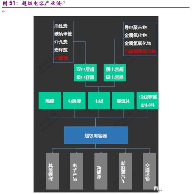 电动车的里程焦虑如何被打破：动力电池创新技术全景解析