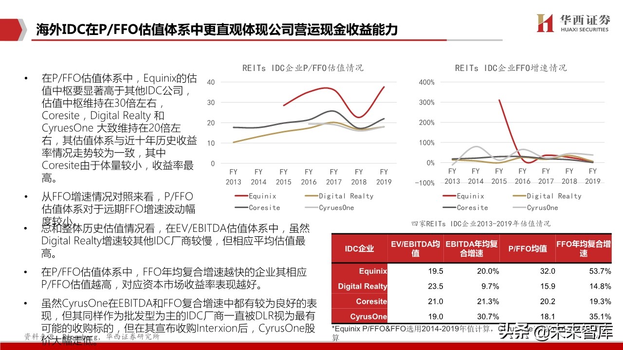 IDC行业深度报告：中美对比研究，哪些因素在影响IDC企业估值