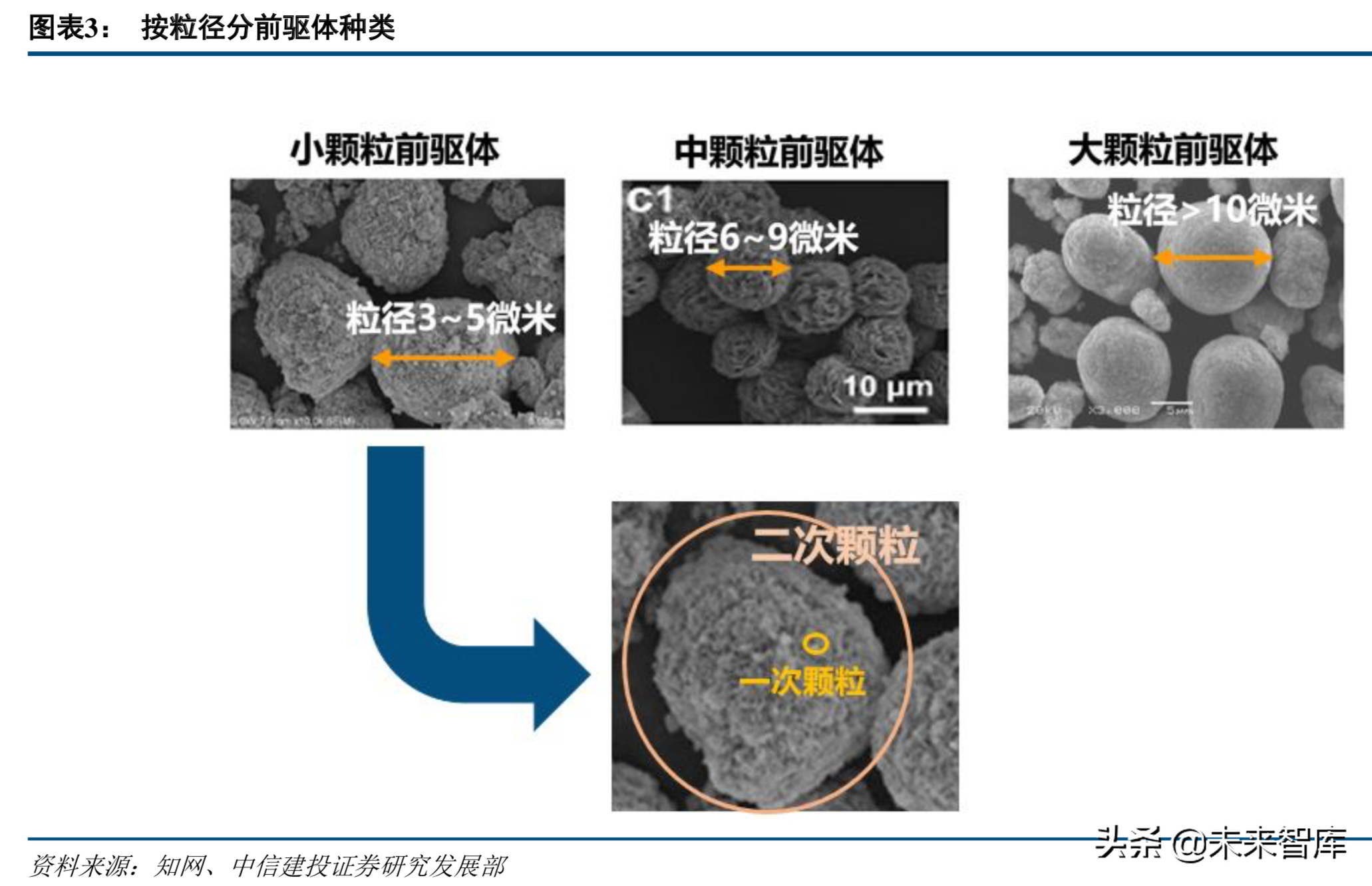 新能源产业链专题：高镍三元正极产业深度研究