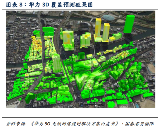 5G深度报告：5G产业链全面解析