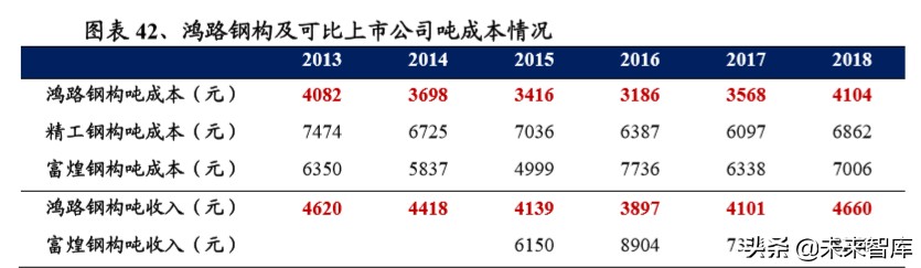 装配式建筑行业深度研究报告：装配式行业全景图