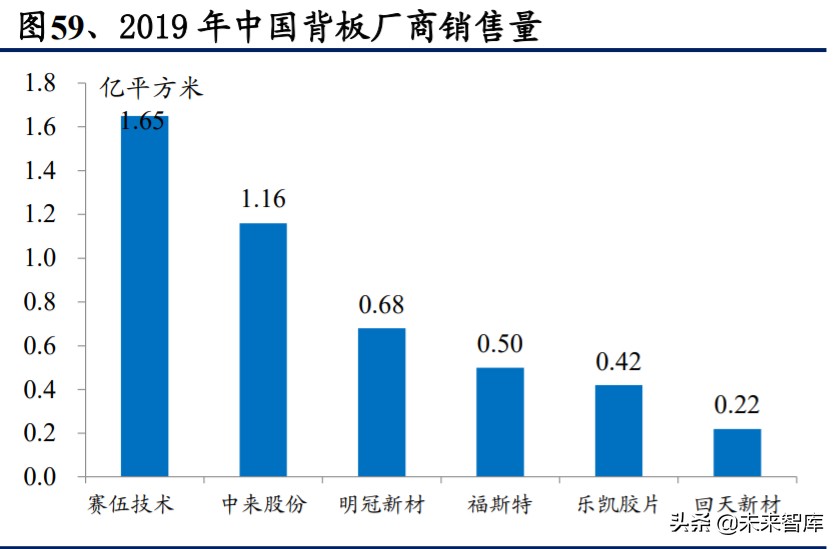 光伏行业深度报告：光伏辅材，光伏行业的隐形冠军