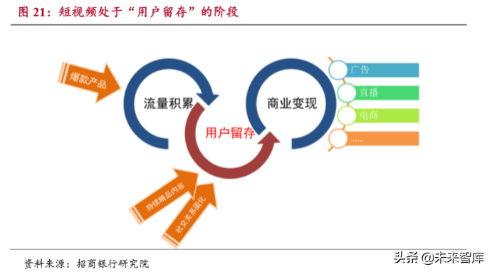 流媒体行业深度报告：用户见顶、头部集中和深耕变现