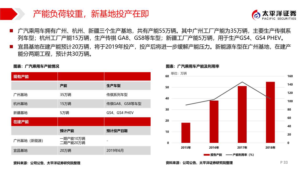 广汽集团专题报告：匠心雕琢，日系腾飞