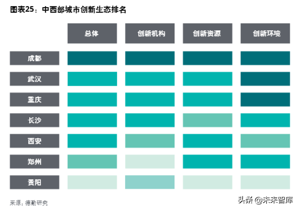 德勤中國(guó)創(chuàng)新生態(tài)發(fā)展報(bào)告2019