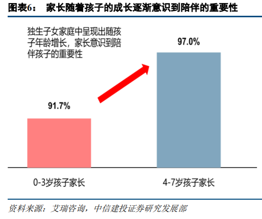 旅游专题报告：亲子游行业深度研究
