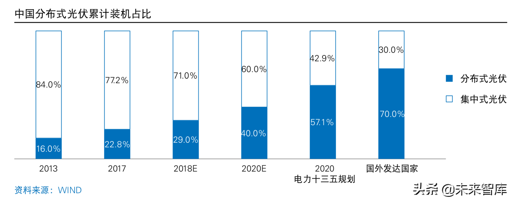 普华永道2019年中国光伏电站资产交易白皮书