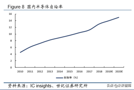 半导体行业深度报告：三个维度观测全球半导体格局演变
