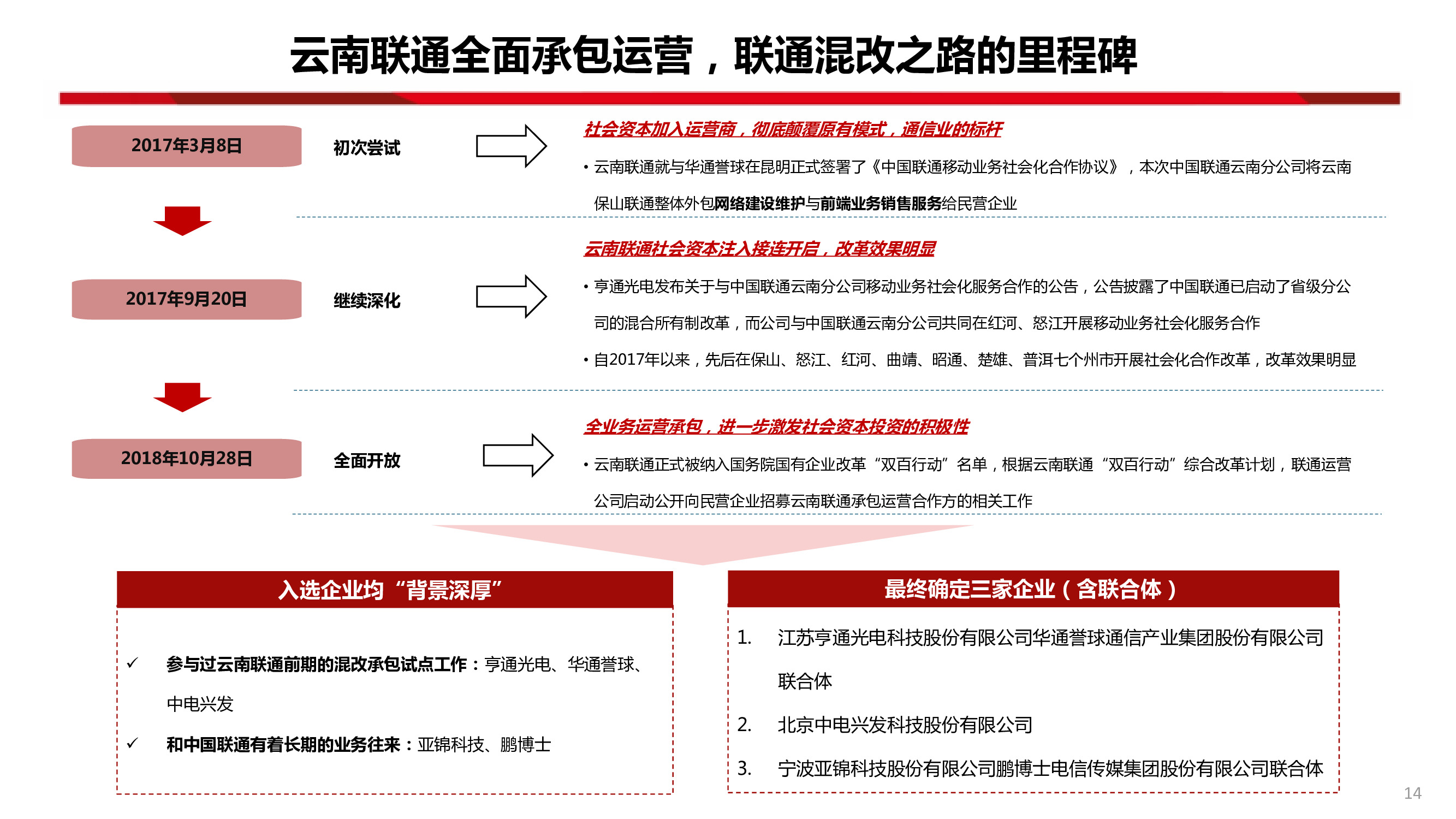 中國聯通深度研究：內生改善成效顯著，代際更替迎接質變
