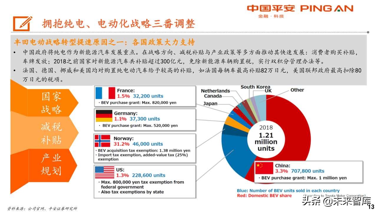 丰田汽车电动化战略转型启示录