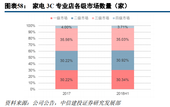 苏宁易购深度研究：从五大视角对比苏宁与京东