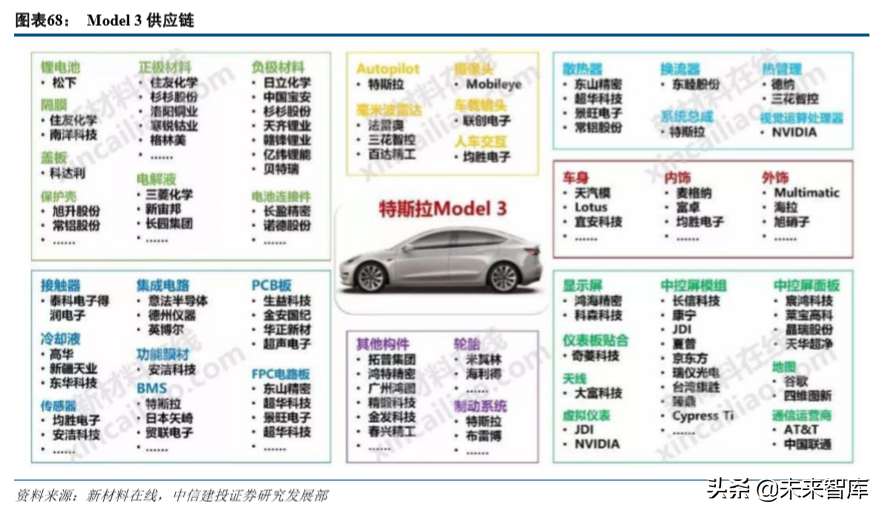 汽车行业研究及2020年投资策略报告
