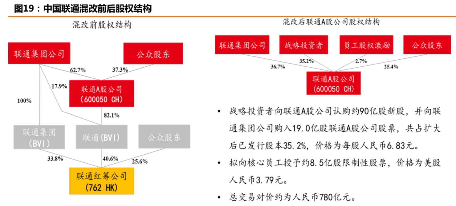 中國聯通深度研究：內生改善成效顯著，代際更替迎接質變